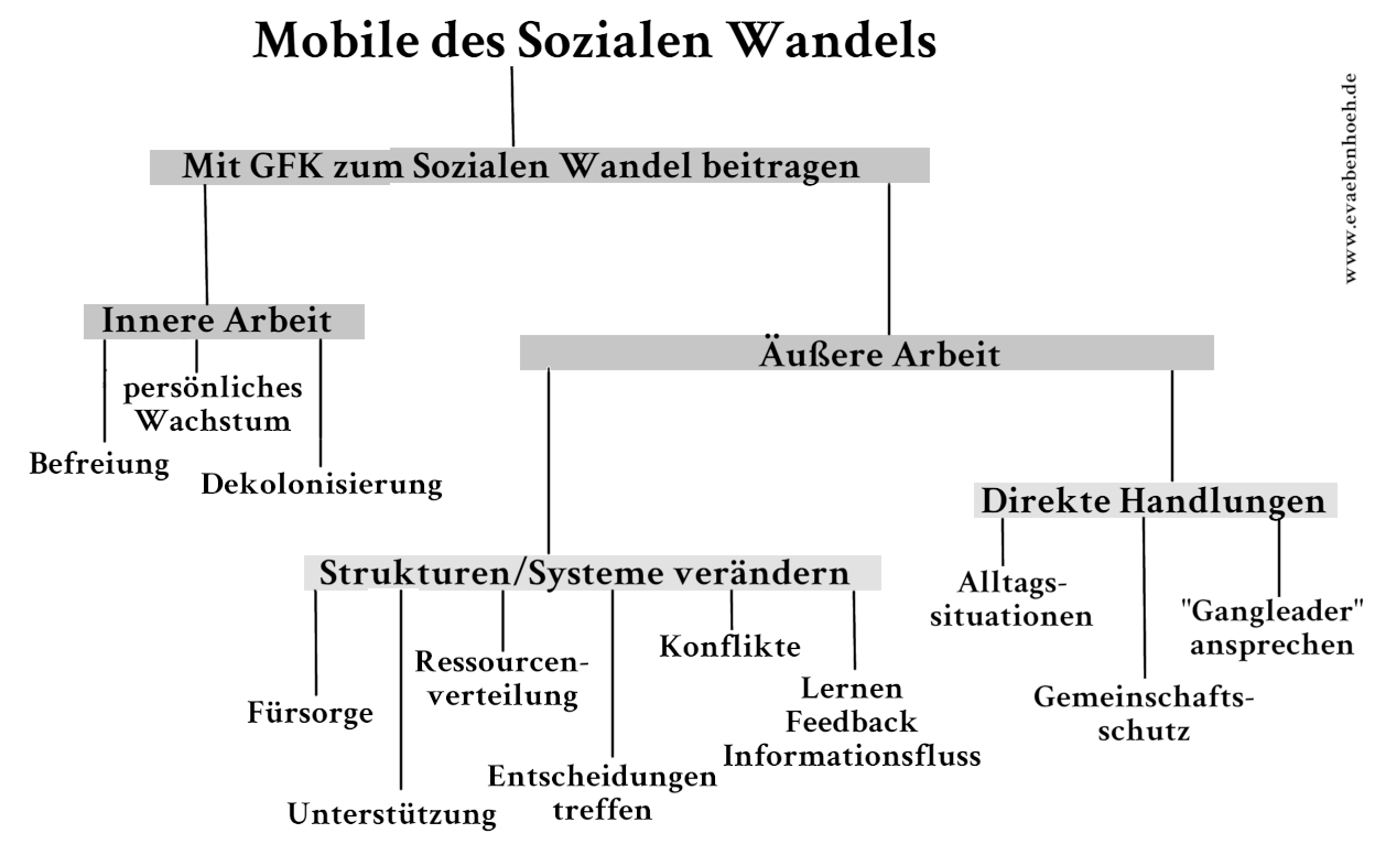 Gesprächsführung Vertiefungstag
